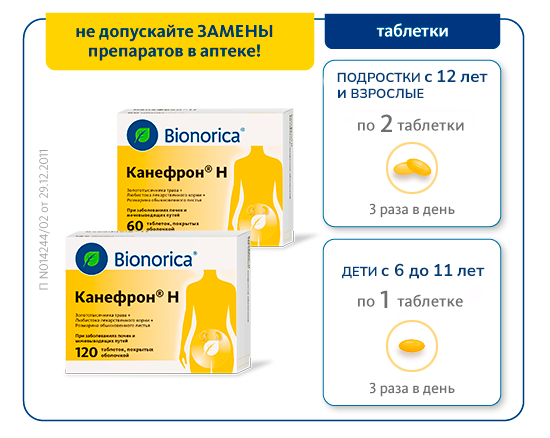 Дозировки для таблеток Канефрон<sup>®</sup> Н